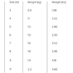 Slingshot UFO V2 Zero Strut Foil Kite - 30% Off Discounts Apply ! -Wingboarding Shop slingshot 2022 ufo v2 size 9